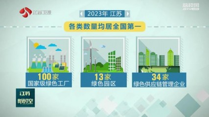 让绿色成为新质生产力重要内涵 2024年江苏争创90家国家绿色工厂