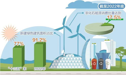 碳排放核算将 有迹可循