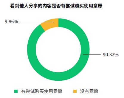 近半数消费者将月度消费2 5成用于低碳产品 2022中国可持续消费报告 深度解读